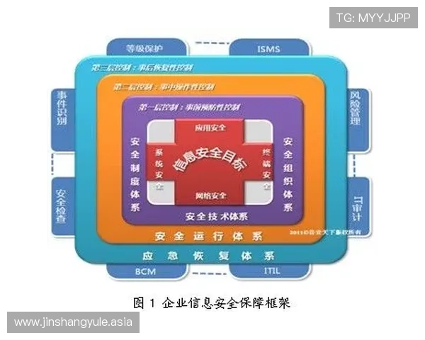 恒盛娱乐官网安全保障措施全面解析确保玩家账号信息安全无忧